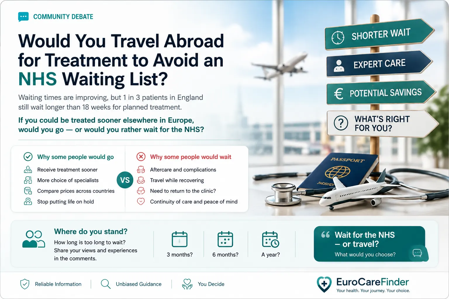 Would You Travel Abroad for Treatment to Avoid an NHS Waiting List?
